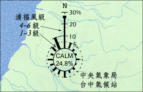 台中市台中氣候站全年地面風向風花圖