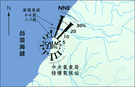 台中梧棲氣候站全年地面風花圖