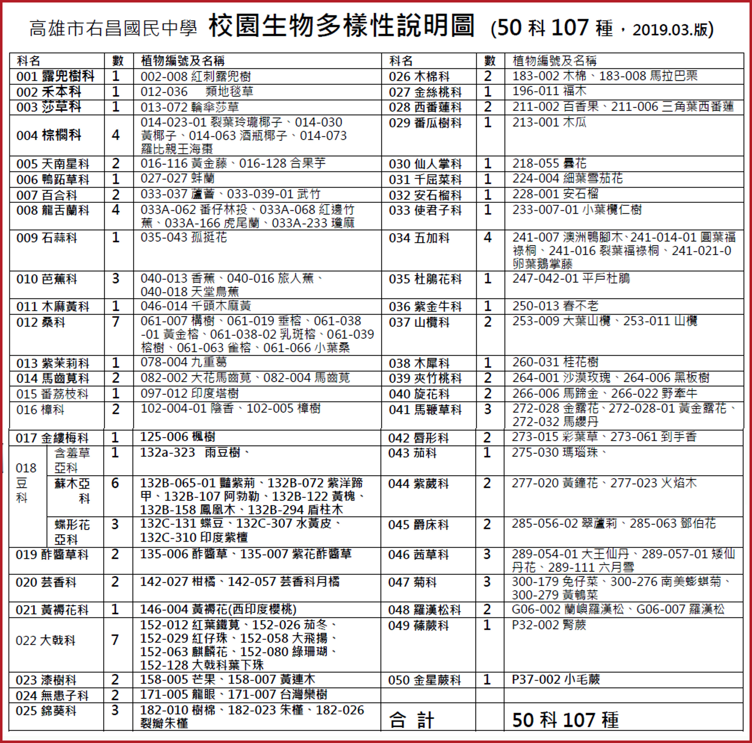 高雄市立右昌國中校園植物多樣性分析