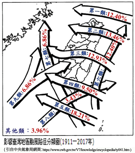 高雄市立右昌國中校園受颱風災害的潛在影響圖