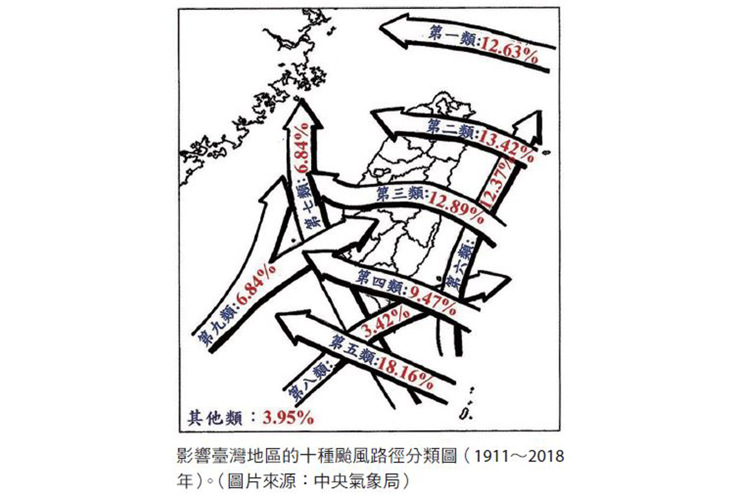 歷年颱風侵臺主要路徑