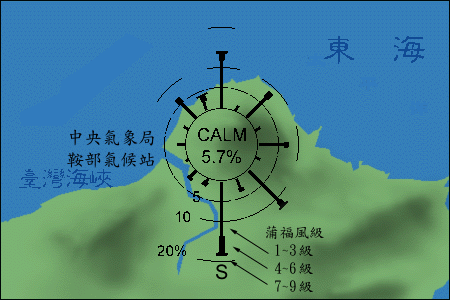 主要風向風花圖