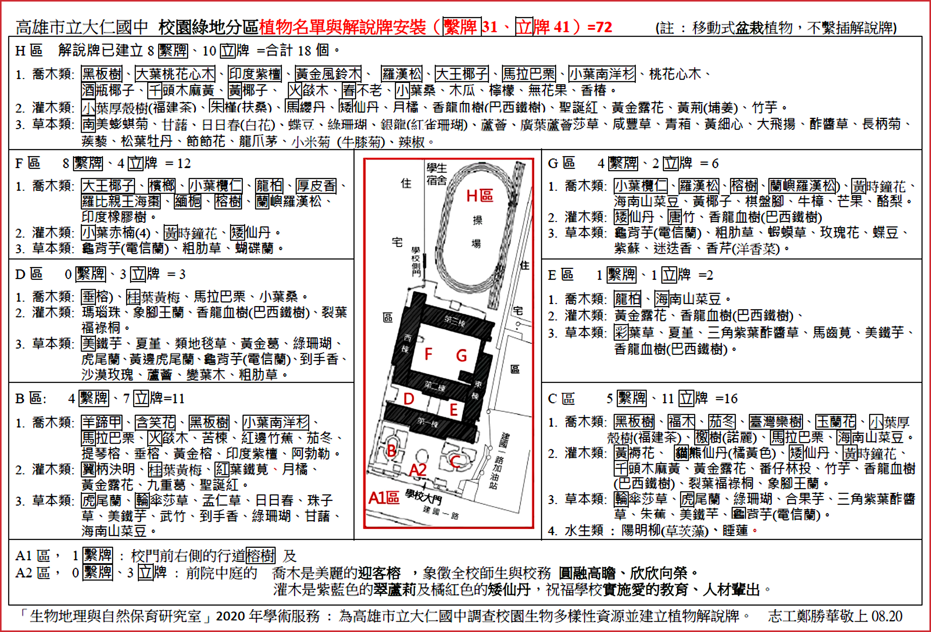 大仁國中校園植物調查與72份解說牌安裝說明