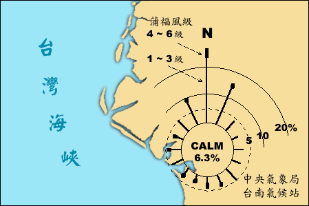 台南氣候測站全年地面風花圖