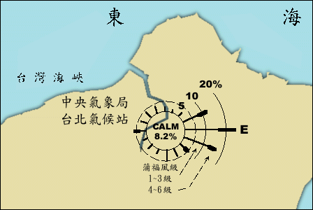 主要風向風花圖